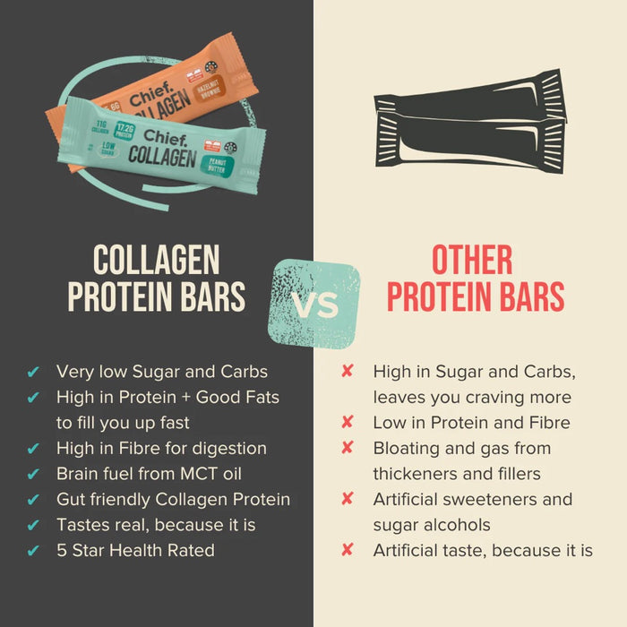 Chief Collagen Protein Bar - Choc Peanut Butter 12x45g
