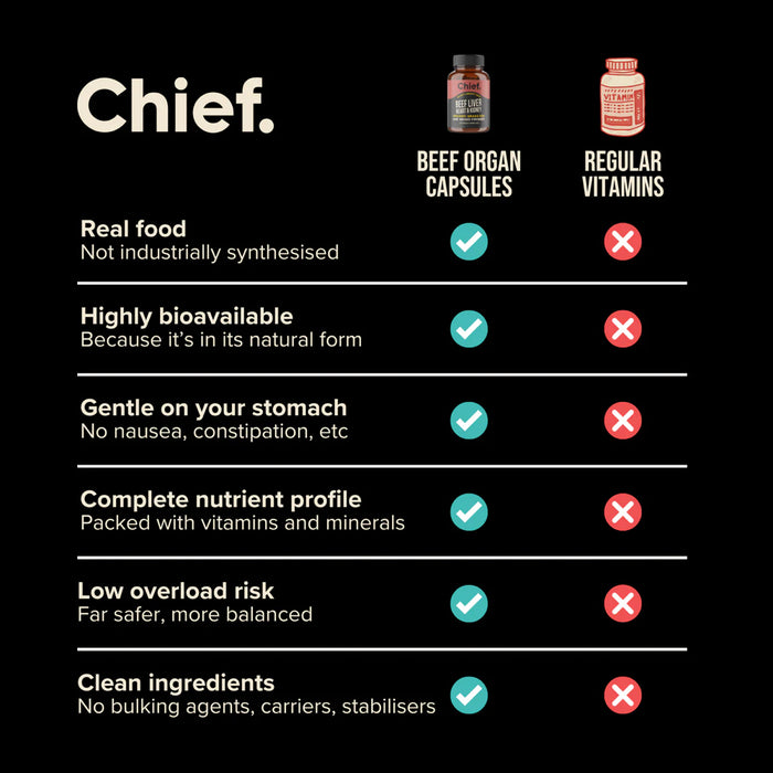 CHIEF NUTRITION Organic Beef Liver Heart & Kidney 120 Capsules