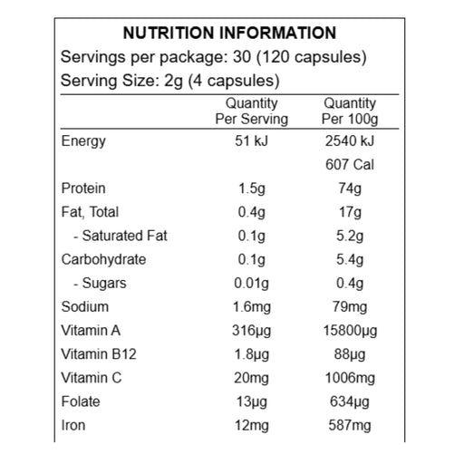 Nutrition information table for a dietary supplement package