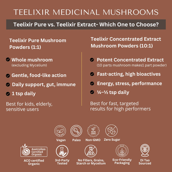 TEELIXIR Organic Pure Lions Mane Mushroom 100g