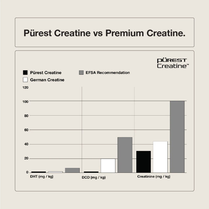 SWITCH NUTRITION Purest® Creatine Monohydrate 500g